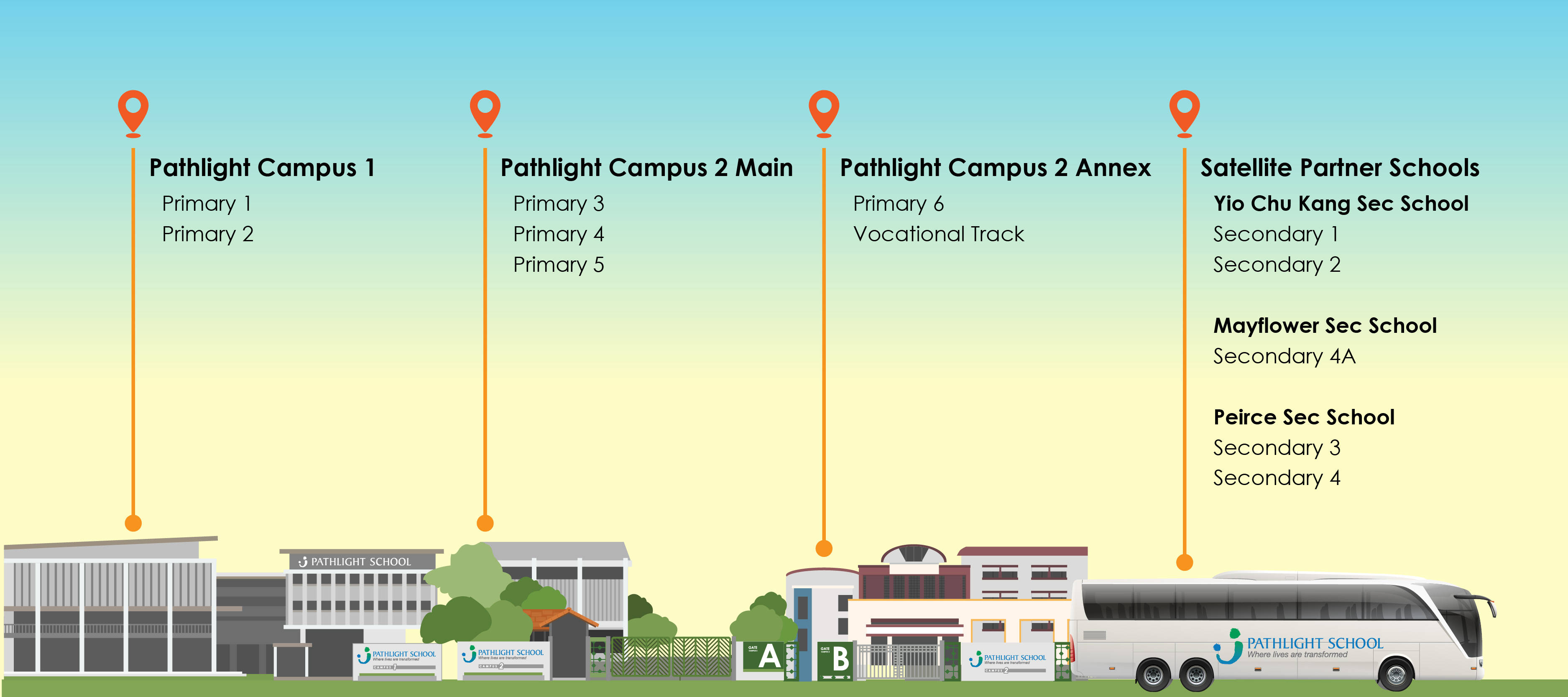 Pathlight Campuses and Satellite Partner Schools