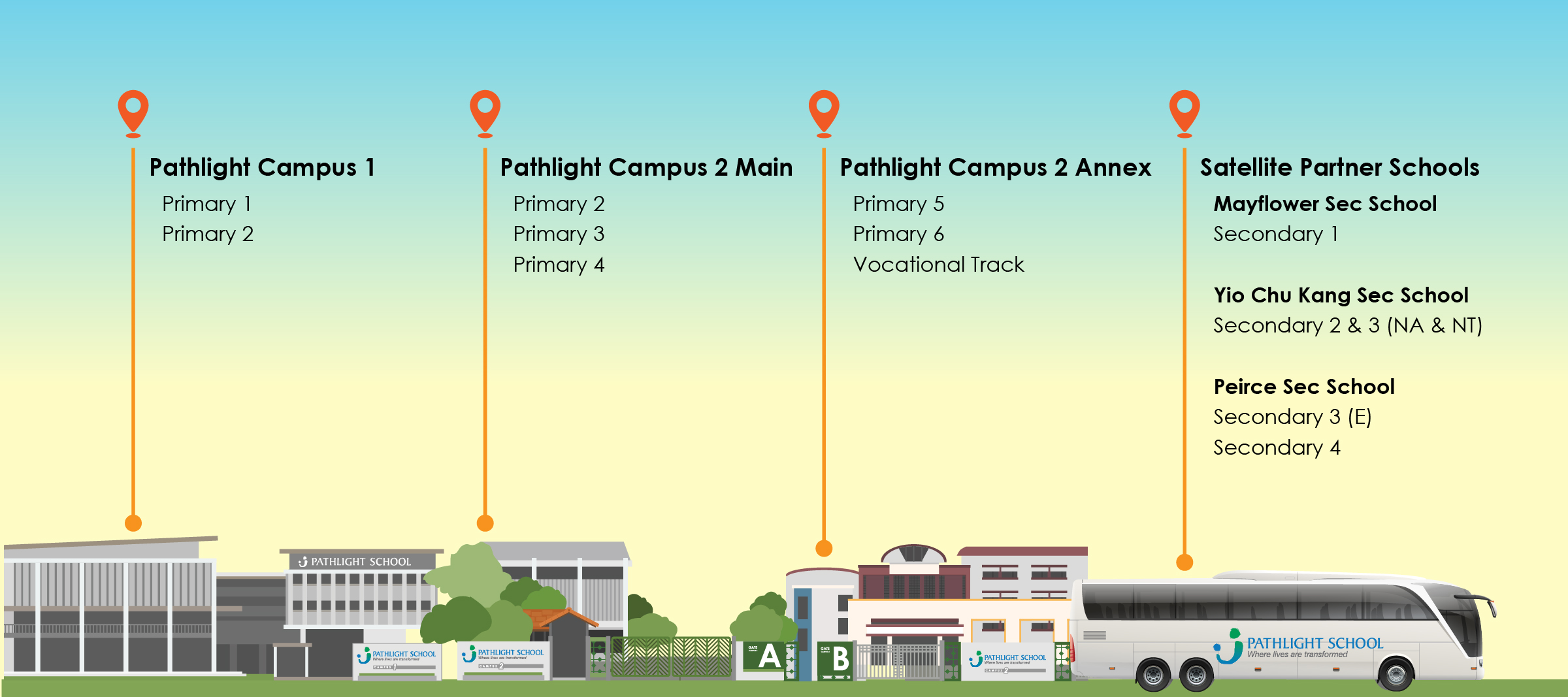 Pathlight Campuses and Satellite Partner Schools